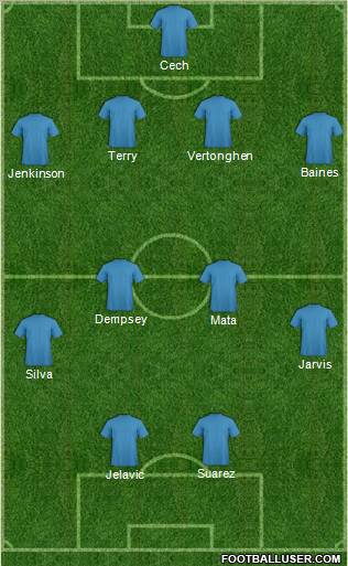 Dream Team Formation 2012