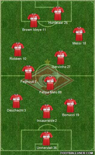 Spartak Moscow Formation 2012