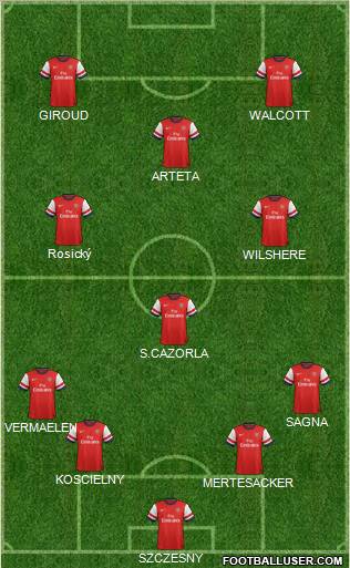 Arsenal Formation 2012