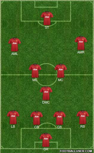 Manchester United Formation 2012