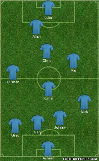 Dream Team Formation 2012