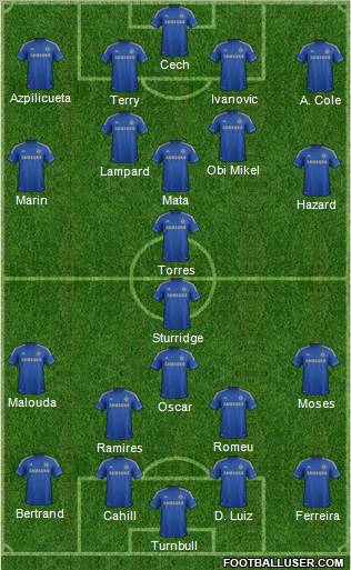 Chelsea Formation 2012