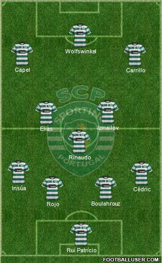 Sporting Clube de Portugal - SAD Formation 2012