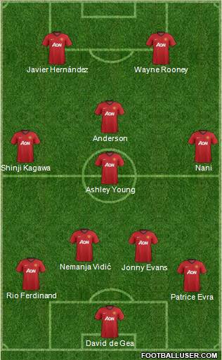 Manchester United Formation 2012