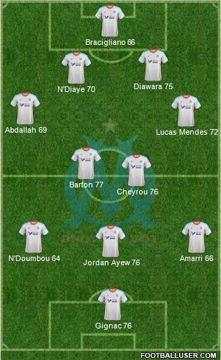 Olympique de Marseille Formation 2012