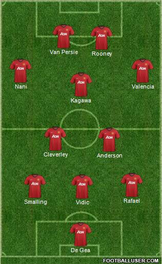 Manchester United Formation 2012