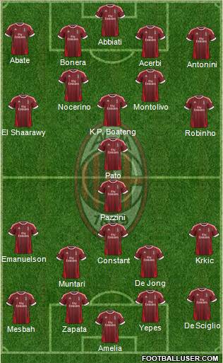 A.C. Milan Formation 2012