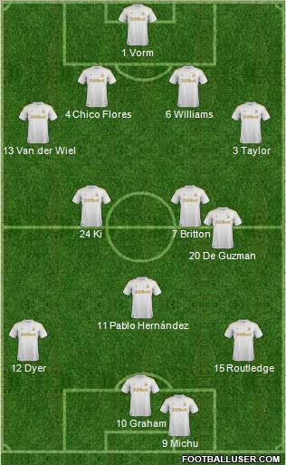 Swansea City Formation 2012
