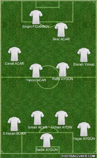 Champions League Team Formation 2012