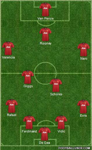 Manchester United Formation 2012