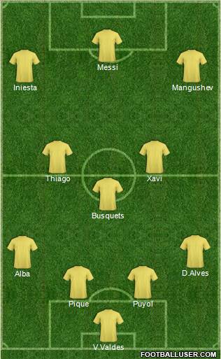 Dream Team Formation 2012