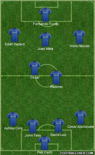 Chelsea Formation 2012
