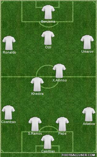Dream Team Formation 2012