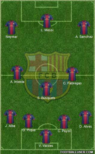F.C. Barcelona Formation 2012