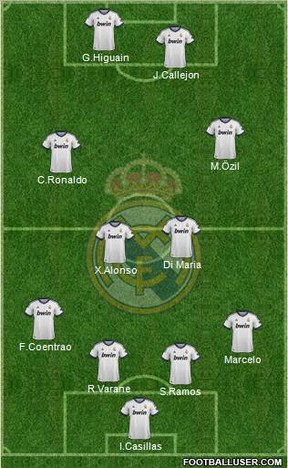 Real Madrid C.F. Formation 2012