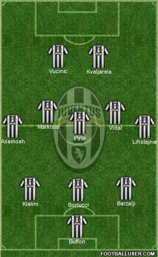 Juventus Formation 2012