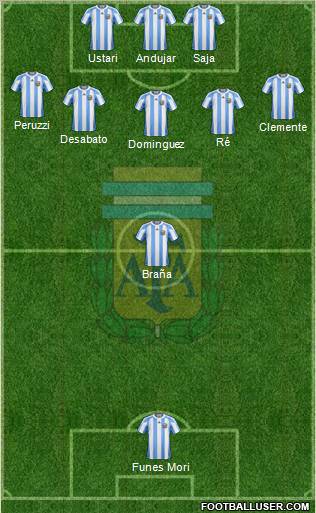 Argentina Formation 2012