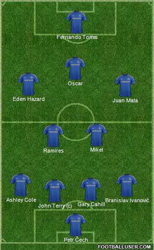 Chelsea Formation 2012