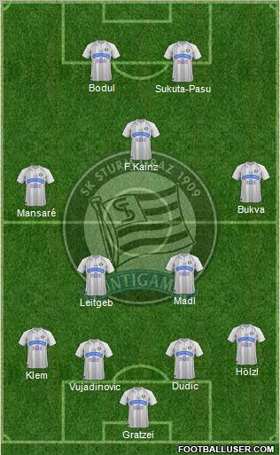 SK Sturm Graz Formation 2012