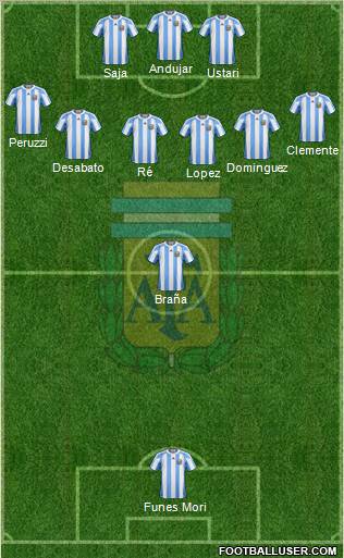 Argentina Formation 2012