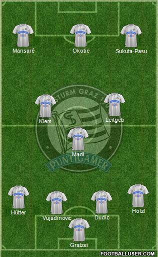 SK Sturm Graz Formation 2012