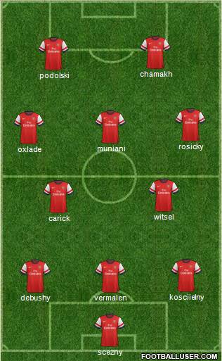 Arsenal Formation 2012