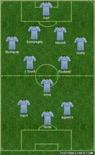 Manchester City Formation 2012