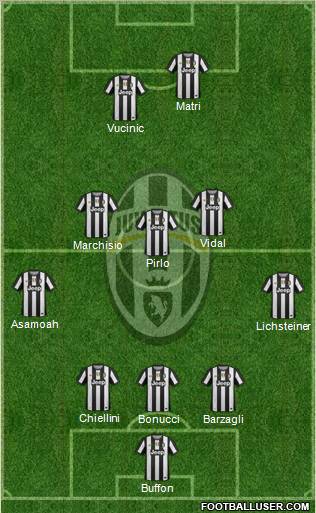 Juventus Formation 2012