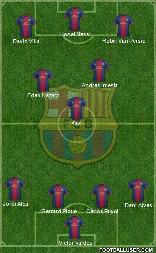 F.C. Barcelona Formation 2012