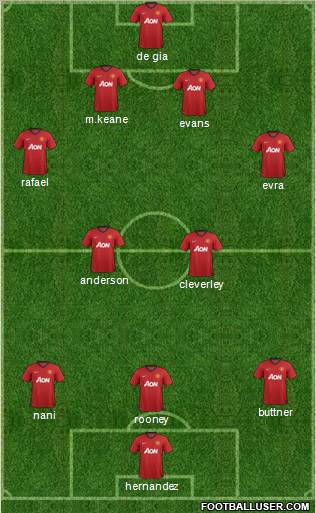 Manchester United Formation 2012