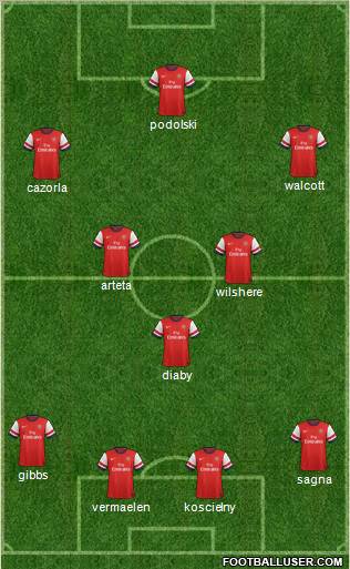 Arsenal Formation 2012