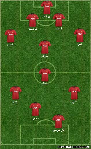 Manchester United Formation 2012