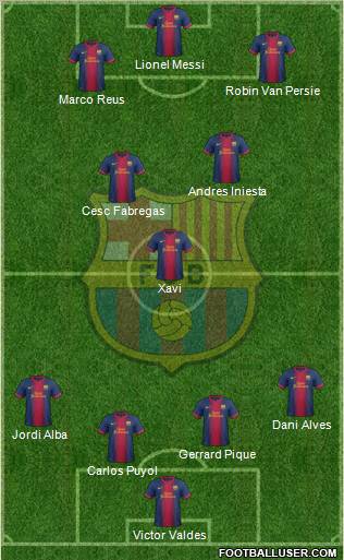F.C. Barcelona Formation 2012