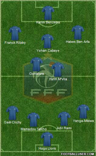 France Formation 2012