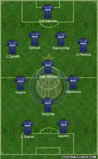 F.C. Internazionale Formation 2012