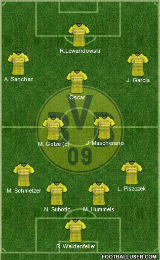 Borussia Dortmund Formation 2012