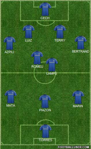Chelsea Formation 2012