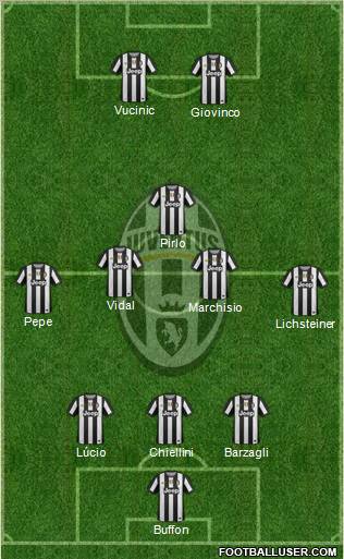 Juventus Formation 2012