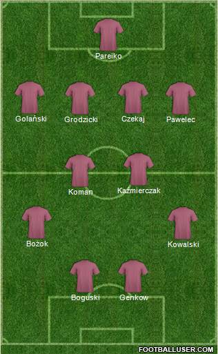 Dream Team Formation 2012