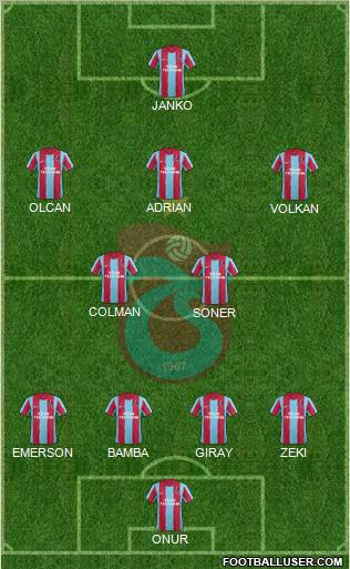 Trabzonspor Formation 2012