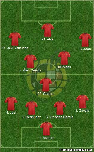 Spain Formation 2012
