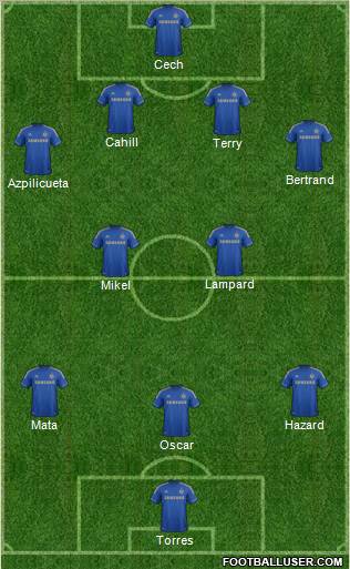 Chelsea Formation 2012