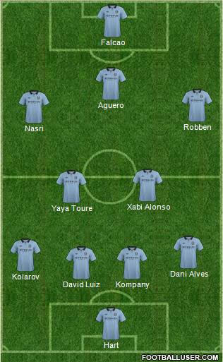 Manchester City Formation 2012