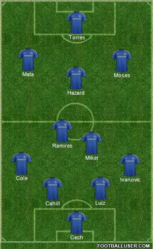 Chelsea Formation 2012