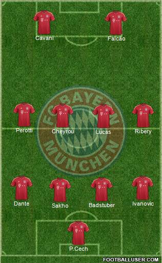 FC Bayern München Formation 2012