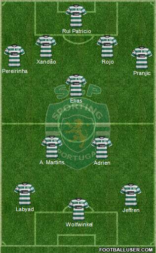 Sporting Clube de Portugal - SAD Formation 2012