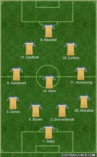 Australia Formation 2012