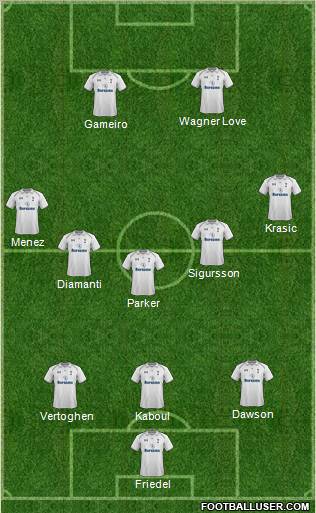 Tottenham Hotspur Formation 2012