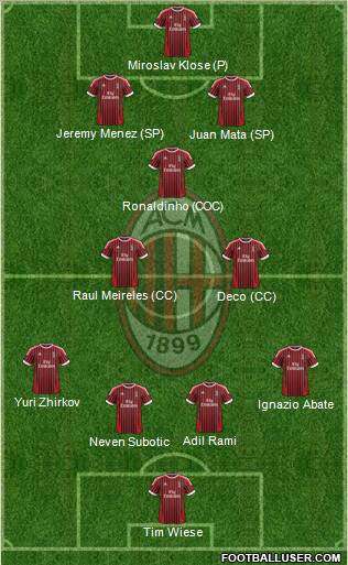 A.C. Milan Formation 2012