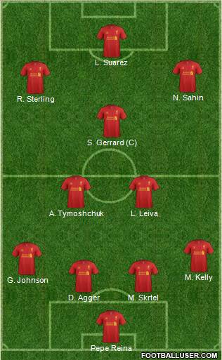 Liverpool Formation 2012